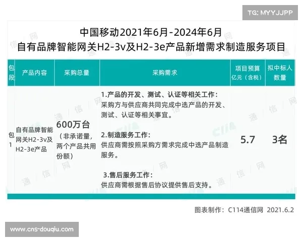 仪征综合体育馆启用智能追踪系统助力全国大学生联赛首秀 仪征综合体育馆启用智能追踪系统助力全国大学生联赛首秀